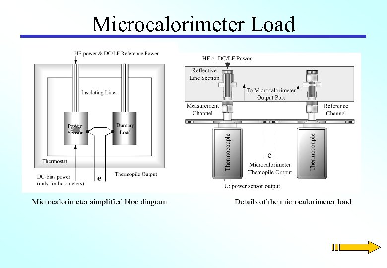 Microcalorimeter Load 