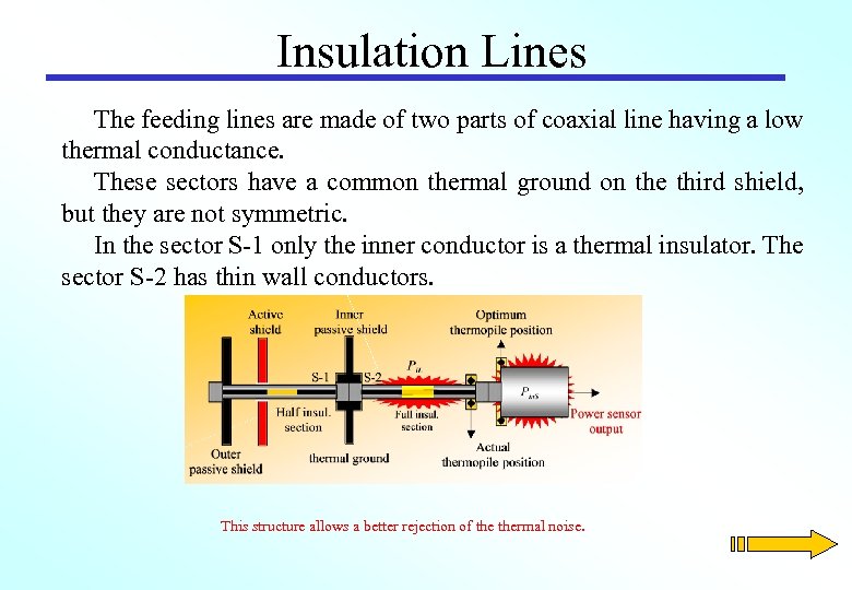 Insulation Lines The feeding lines are made of two parts of coaxial line having