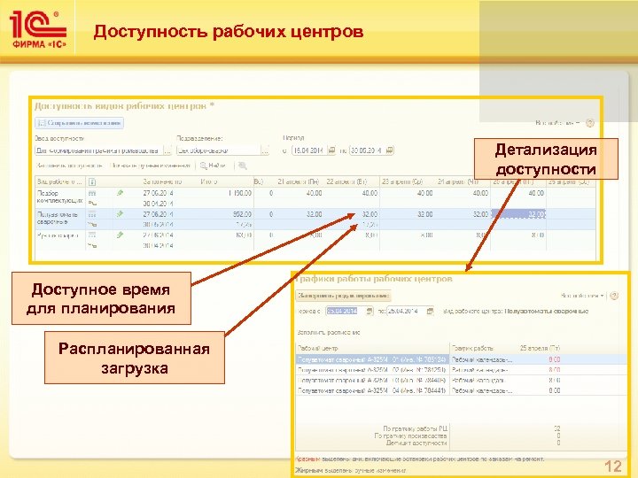 Доступность рабочих центров Детализация доступности Доступное время для планирования Распланированная загрузка 12 