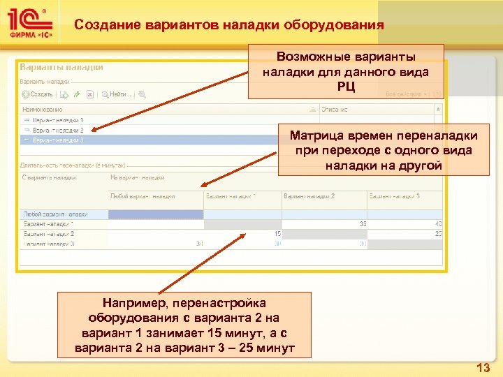 Создание вариантов наладки оборудования Возможные варианты наладки для данного вида РЦ Матрица времен переналадки