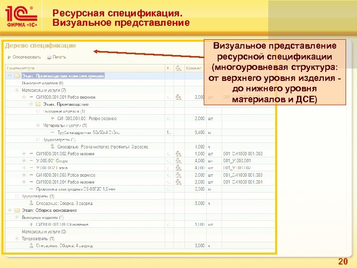 Ресурсная спецификация. 1с ЕРП спецификация % брака. Состав ресурсных спецификаций ЕРП.