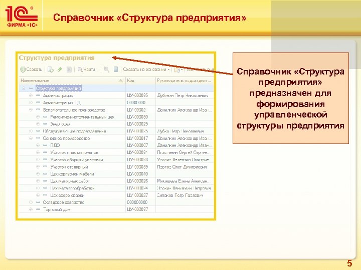 Справочник разделов. 1. Организационная структура предприятия. Структура предприятия и подразделений в 1с. Справочник структура предприятия подразделение. 1с предприятие структура предприятия.