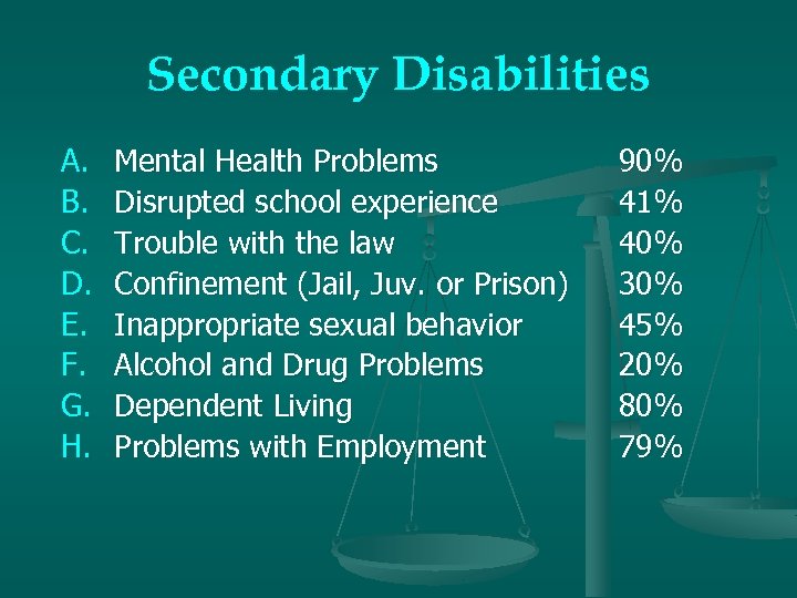 Secondary Disabilities A. B. C. D. E. F. G. H. Mental Health Problems Disrupted