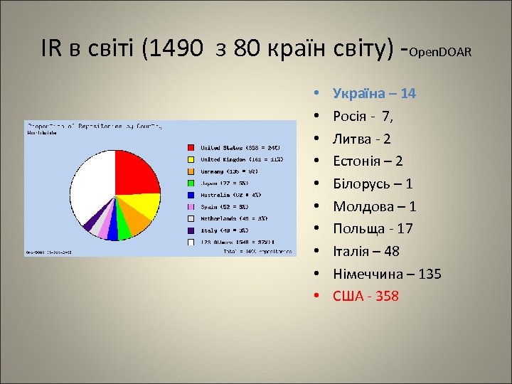 IR в світі (1490 з 80 країн світу) Open. DOAR • • • Україна