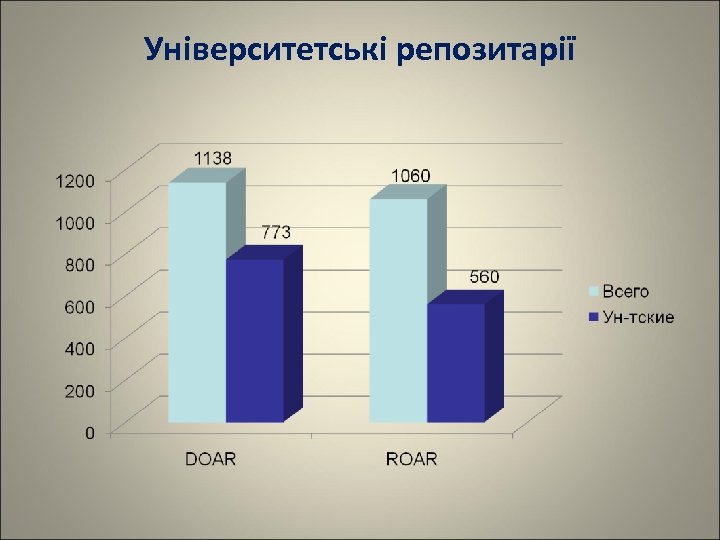 Університетські репозитарії 