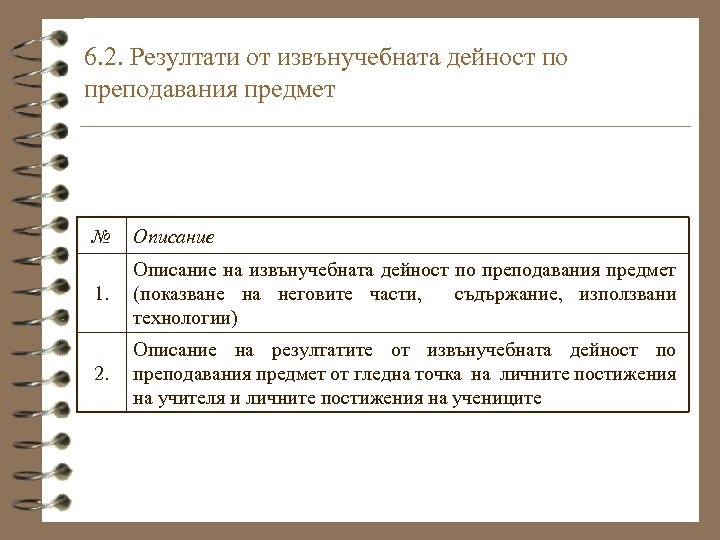 6. 2. Резултати от извънучебната дейност по преподавания предмет № Описание 1. Описание на