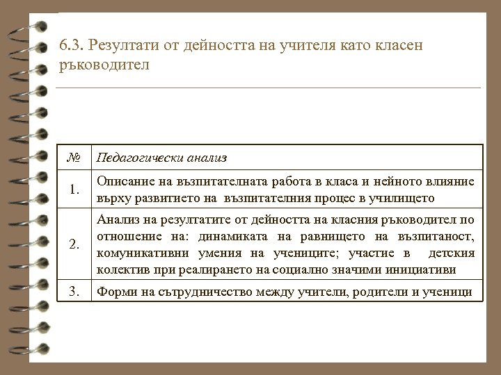 6. 3. Резултати от дейността на учителя като класен ръководител № Педагогически анализ 1.