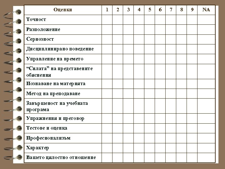 Оценки Точност Разположение Сериозност Дисциплинирано поведение Управление на времето “Силата” на представените обяснения Познаване
