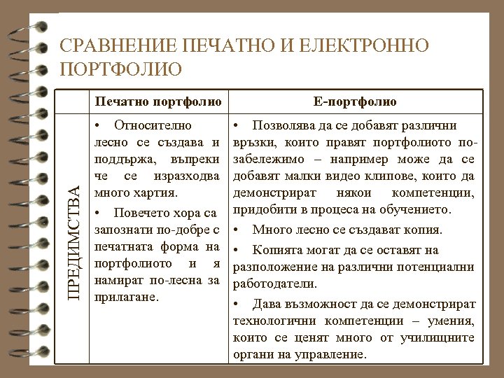 СРАВНЕНИЕ ПЕЧАТНО И ЕЛЕКТРОННО ПОРТФОЛИО ПРЕДИМСТВА Печатно портфолио Е-портфолио • Относително лесно се създава