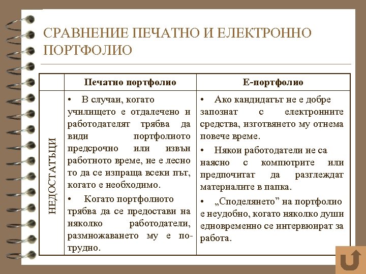 СРАВНЕНИЕ ПЕЧАТНО И ЕЛЕКТРОННО ПОРТФОЛИО НЕДОСТАТЪЦИ Печатно портфолио Е-портфолио • В случаи, когато училището