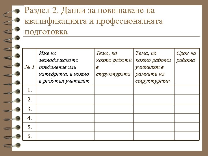 Раздел 2. Данни за повишаване на квалификацията и професионалната подготовка Име на методическото №
