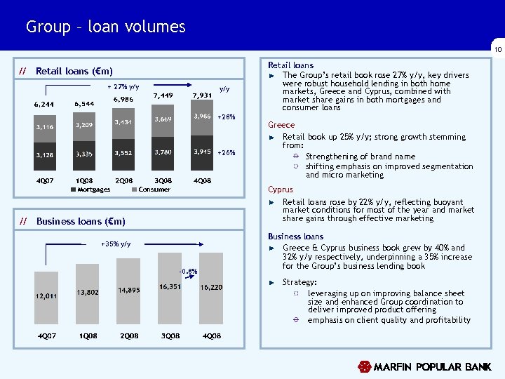 Group – loan volumes 10 // Retail loans (€m) + 27% y/y +28% +26%