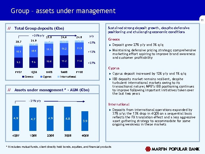 Group – assets under management 11 Sustained strong deposit growth, despite defensive positioning and