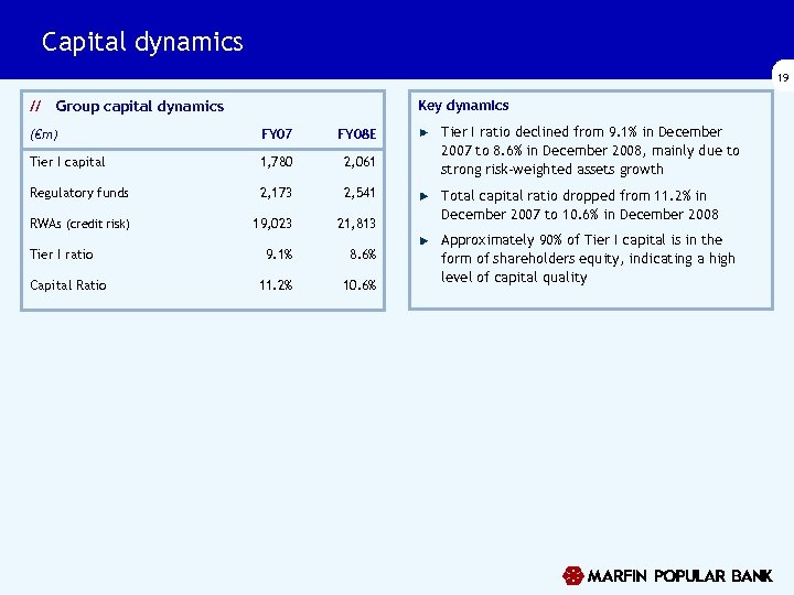 Capital dynamics 19 // Group capital dynamics Key dynamics (€m) FY 07 FY 08