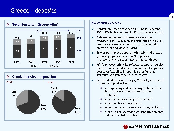 Greece – deposits 24 Key deposit dynamics // Total deposits – Greece (€bn) y/y