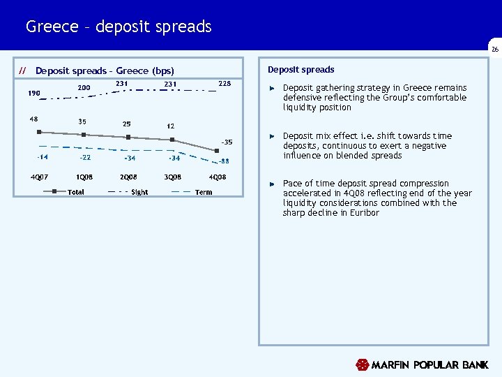Greece – deposit spreads 26 // Deposit spreads – Greece (bps) Deposit spreads Deposit