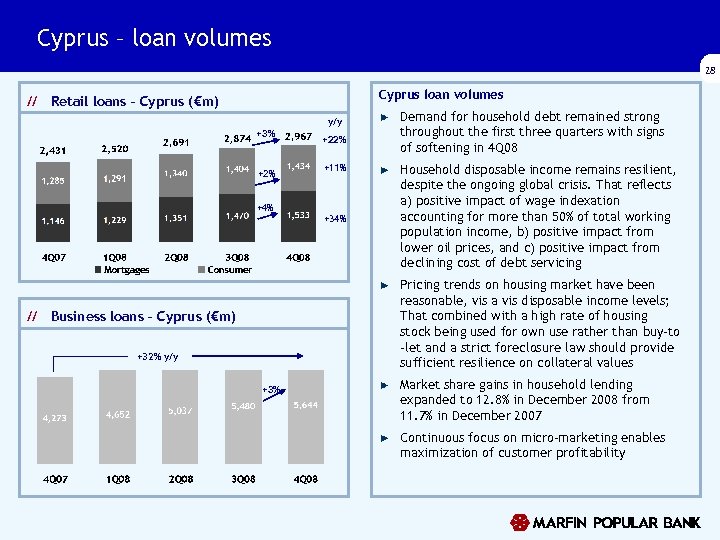 Cyprus – loan volumes 28 Cyprus loan volumes // Retail loans – Cyprus (€m)