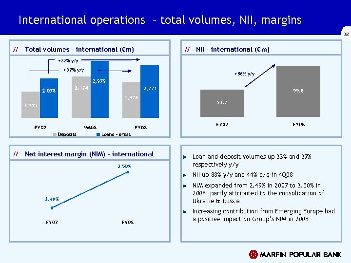 International operations – total volumes, NII, margins 38 // Total volumes – international (€m)