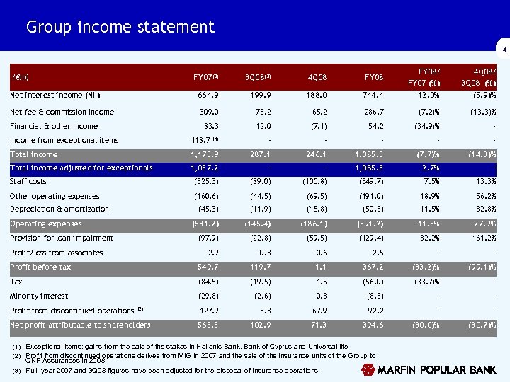 Group income statement 4 FY 07(3) 3 Q 08(3) 4 Q 08 FY 08/