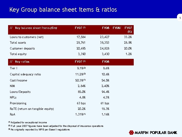 Key Group balance sheet items & ratios 5 // Key balance sheet items (€m)