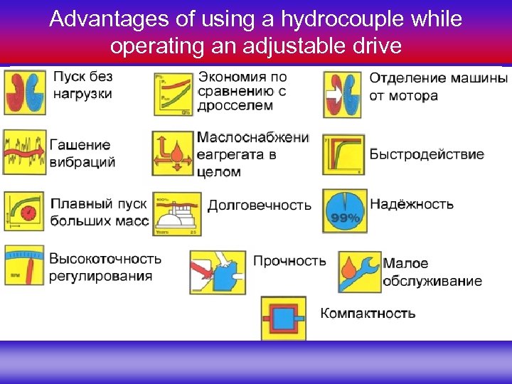 Advantages of using a hydrocouple while operating an adjustable drive Группа Компаний «МЕЛАКС» 