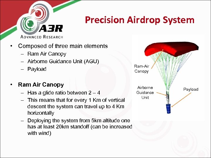 Precision Airdrop System • Composed of three main elements – Ram Air Canopy –