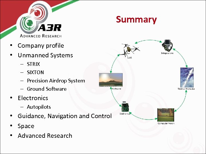 Summary • Company profile • Unmanned Systems – – STRIX SIXTON Precision Airdrop System