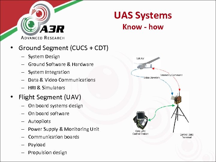 UAS Systems Know - how • Ground Segment (CUCS + CDT) – – –