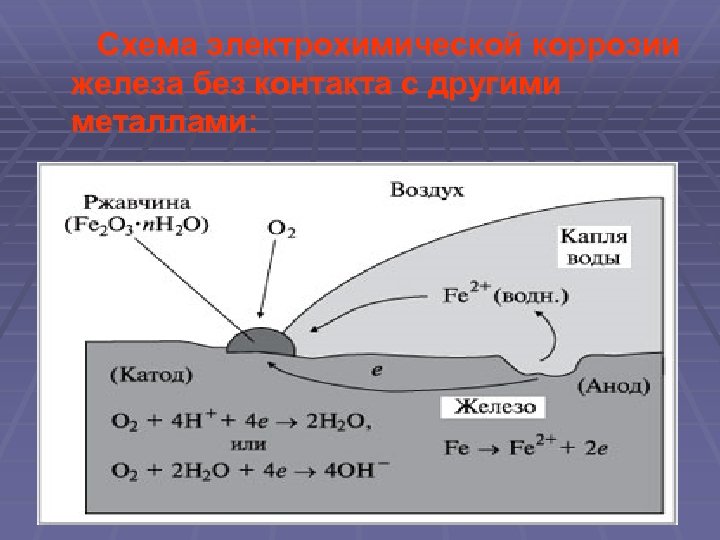 схема коррозии металлов