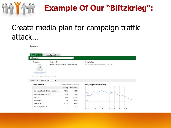 Example Of Our “Blitzkrieg”: Create media plan for campaign traffic attack… 