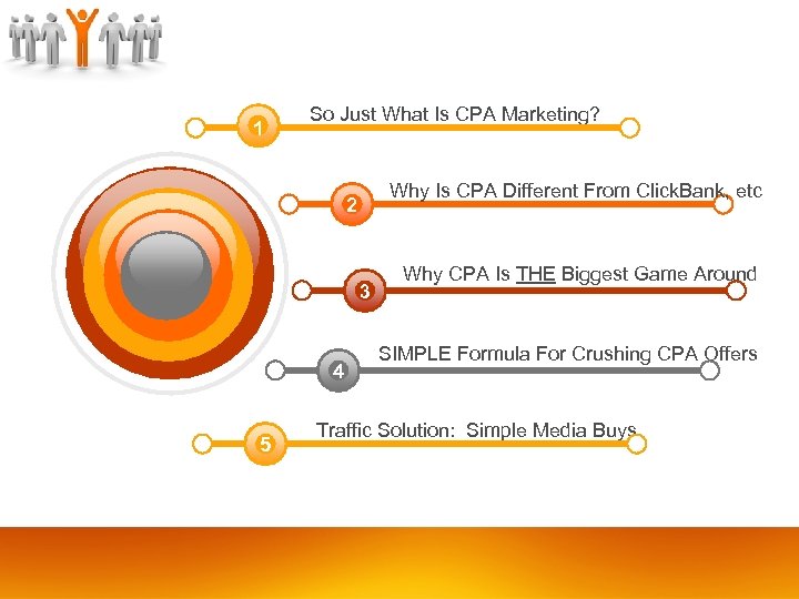 1 So Just What Is CPA Marketing? Why Is CPA Different From Click. Bank,