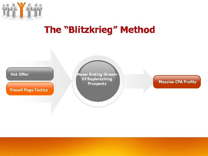 The “Blitzkrieg” Method Your Text Hot Offer Presell Page Tactics Your Text Never Ending
