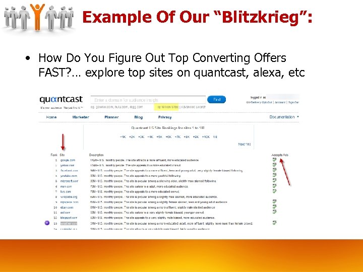 Example Of Our “Blitzkrieg”: • How Do You Figure Out Top Converting Offers FAST?