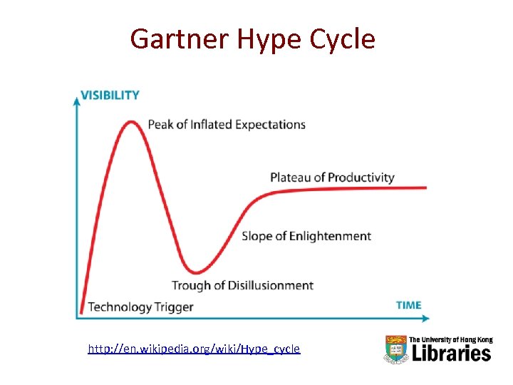 Gartner Hype Cycle http: //en. wikipedia. org/wiki/Hype_cycle 