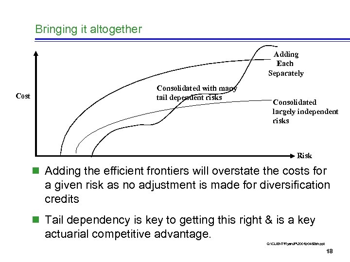 Bringing it altogether Adding Each Separately Cost Consolidated with many tail dependent risks Consolidated