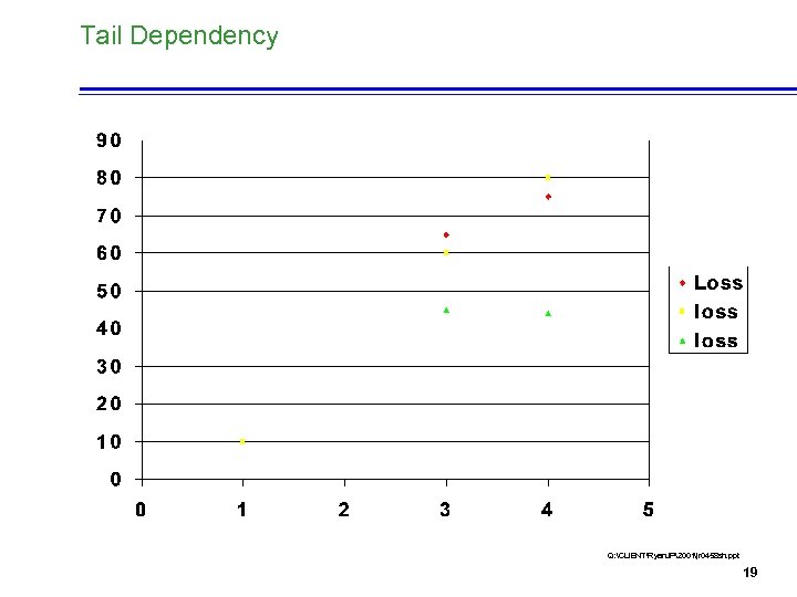 Tail Dependency Q: CLIENTRyan. JP2001jr 0458 sh. ppt 19 