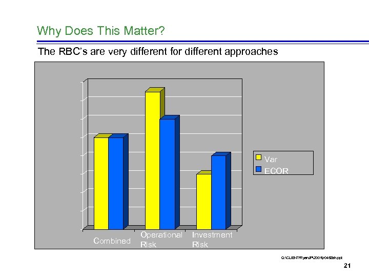 Why Does This Matter? The RBC’s are very different for different approaches Var ECOR