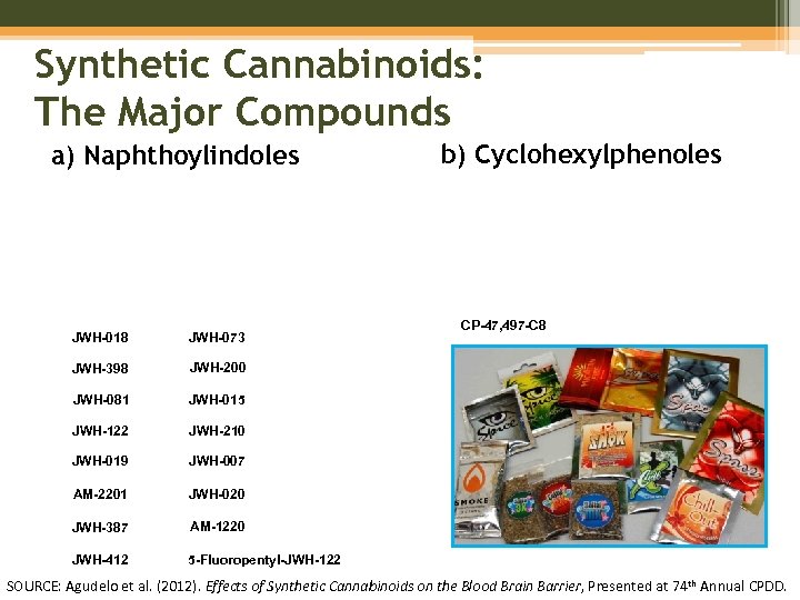 Synthetic Cannabinoids: The Major Compounds a) Naphthoylindoles JWH-018 JWH-073 JWH-398 JWH-015 JWH-122 JWH-210 JWH-019