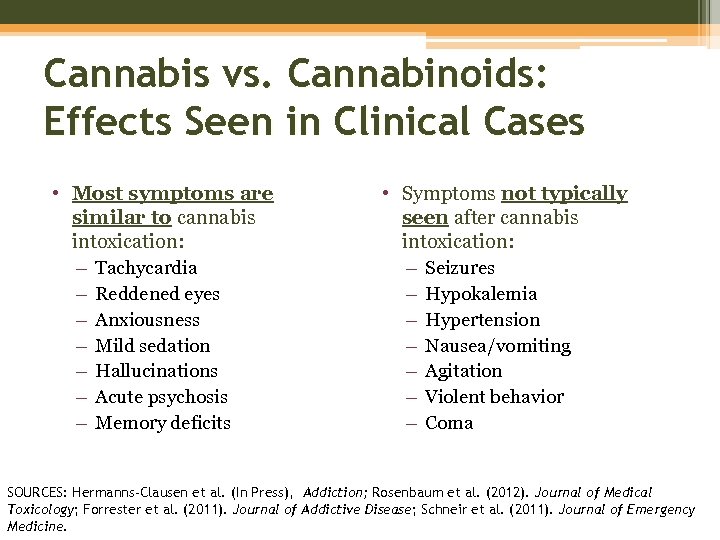 Cannabis vs. Cannabinoids: Effects Seen in Clinical Cases • Most symptoms are similar to