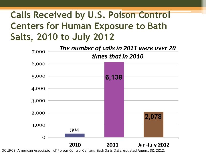 Calls Received by U. S. Poison Control Centers for Human Exposure to Bath Salts,