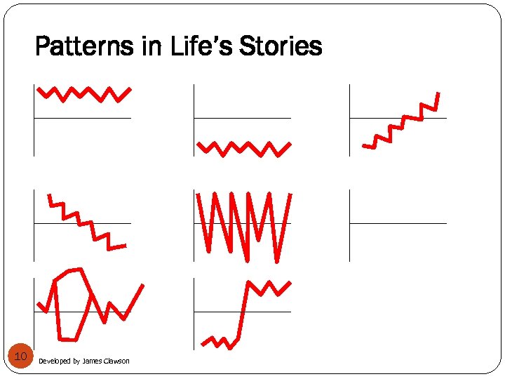 Patterns in Life’s Stories 10 Developed by James Clawson 