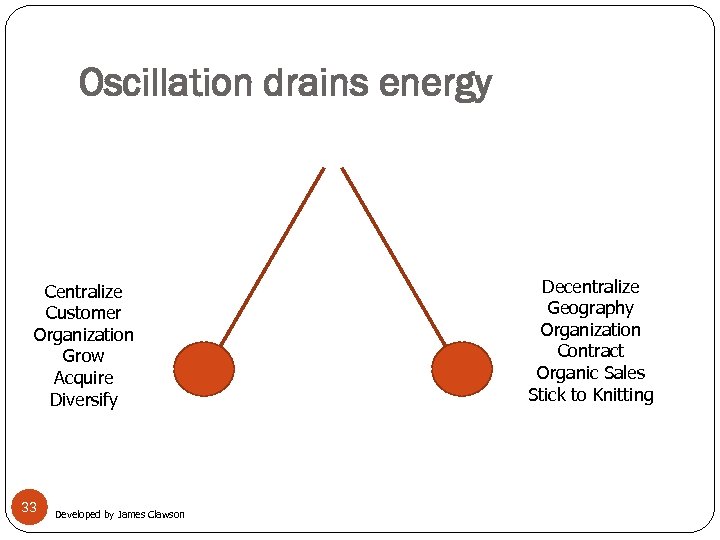 Oscillation drains energy Centralize Customer Organization Grow Acquire Diversify 33 Developed by James Clawson