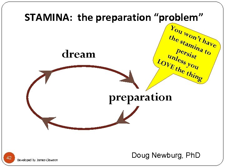 STAMINA: the preparation “problem” dream You w the on’t stam have per ina to