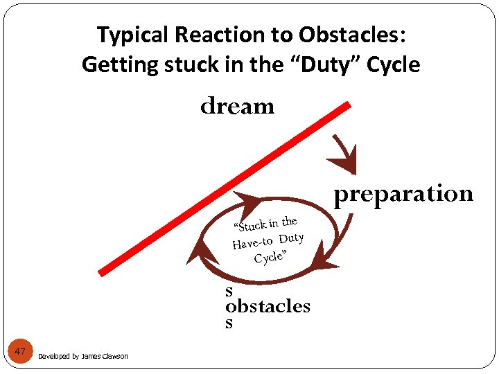 Typical Reaction to Obstacles: Getting stuck in the “Duty” Cycle dream preparation he “Stuck