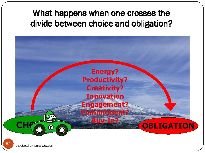 What happens when one crosses the divide between choice and obligation? CHOICE 53 Developed
