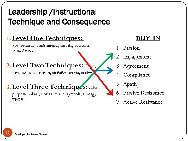 Leadership /Instructional Technique and Consequence 1. Level One Techniques: Pay, rewards, punishments, threats, coercion,