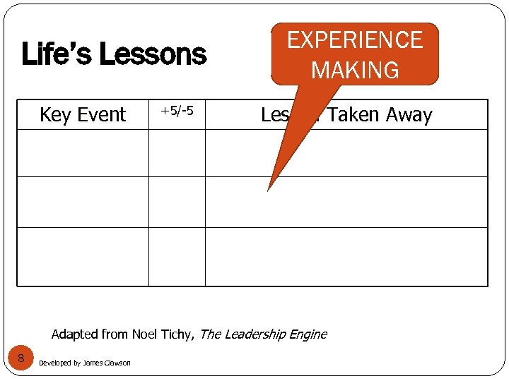 Life’s Lessons Key Event +5/-5 EXPERIENCE MAKING Lesson Taken Away Adapted from Noel Tichy,