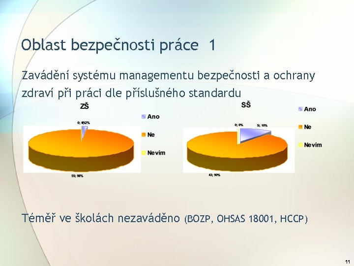 Oblast bezpečnosti práce 1 Zavádění systému managementu bezpečnosti a ochrany zdraví při práci dle
