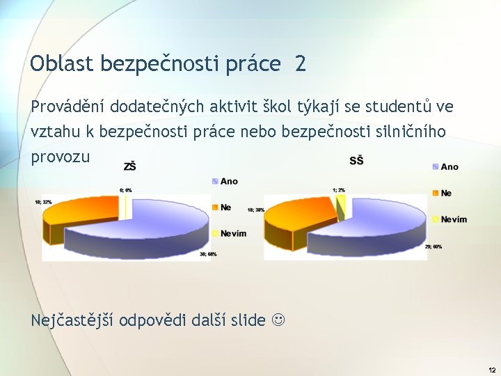 Oblast bezpečnosti práce 2 Provádění dodatečných aktivit škol týkají se studentů ve vztahu k