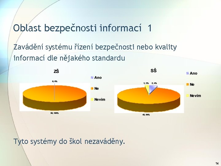 Oblast bezpečnosti informací 1 Zavádění systému řízení bezpečnosti nebo kvality informací dle nějakého standardu